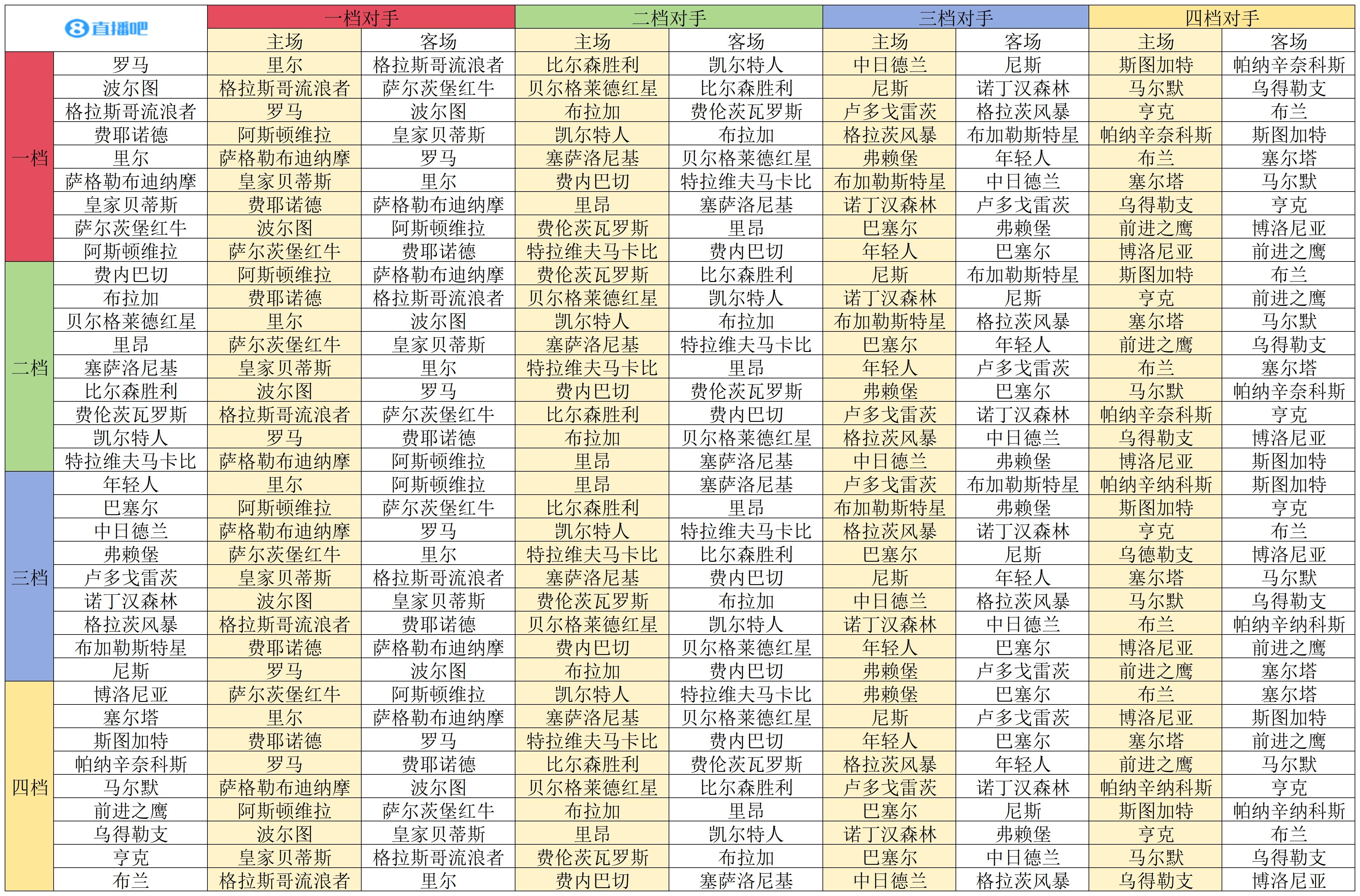开云官网-⚔️欧联联赛阶段对阵：罗马碰里尔 维拉战萨尔茨堡 森林遇波尔图